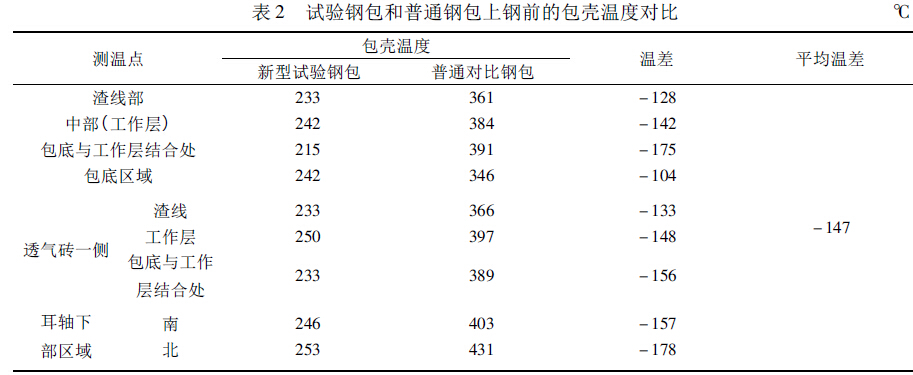 圖4 聚鐵溶液電動(dòng)電位