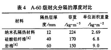 表4  聚合硫酸鐵對原水中鐵、色度、藻類等的去除效果