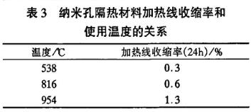 表3不同pH條件下聚合硫酸鐵對高嶺土溶液去濁率的影響