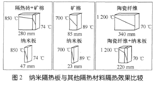 圖2復(fù)配絮凝劑中PFS含量對(duì)COD去除率的影響